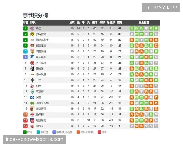凯恩26球领跑射手榜 三叉戟组合贡献39球24助攻效率惊人